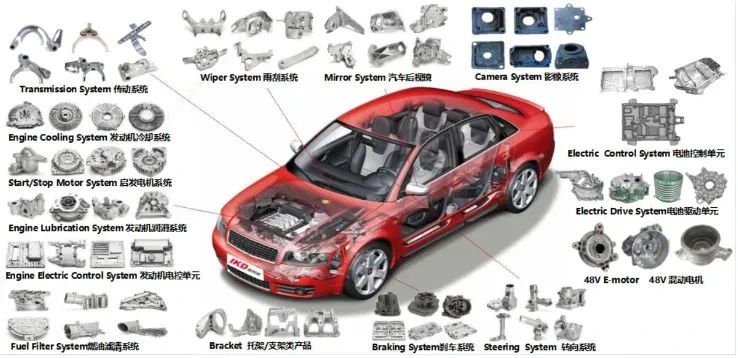 爱柯迪半年营收26.4亿元，加快推进墨西哥、安徽含山压铸基地建设