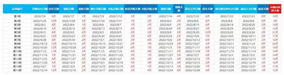 东南亚跨境物流痛点,东南亚跨境物流避坑