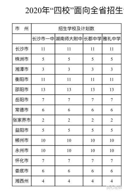 长沙四大名校还在外市招生吗,长沙四大名校清北录取人数