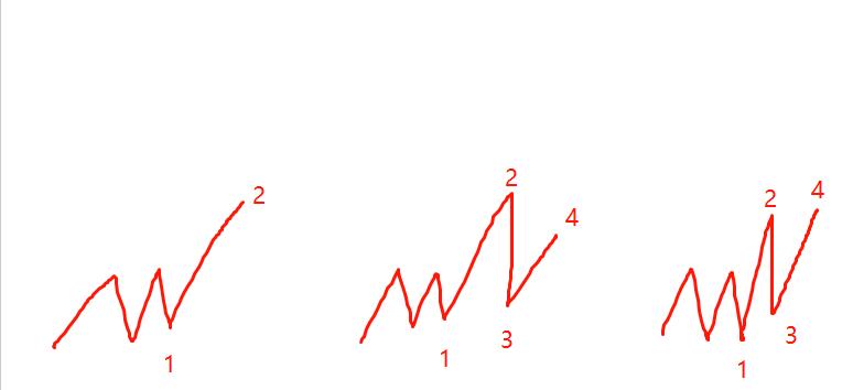 小牛实战缠论交易系统视频课程,缠论交易系统讲解视频