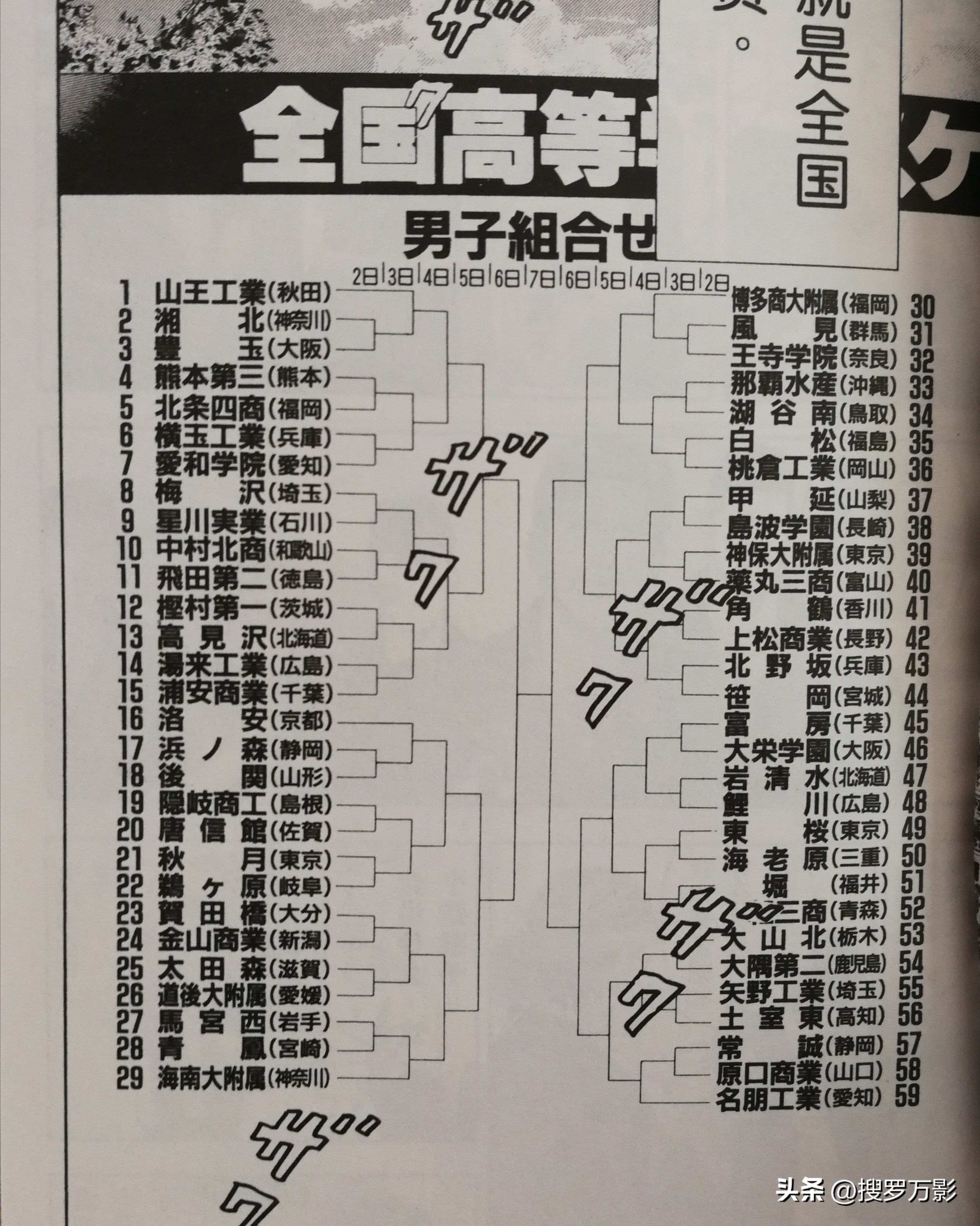 灌篮高手全国大赛到底哪队是冠军,全国大赛灌篮高手球队