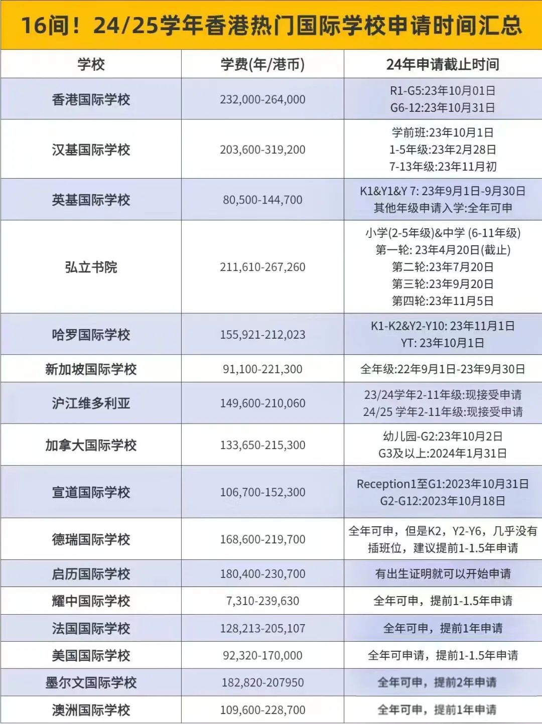 香港国际学校小学好申请吗,香港国际学校如何探校