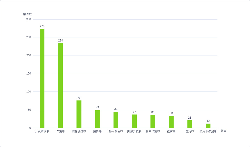 尚权刑事辩护,小包公法律分析平台