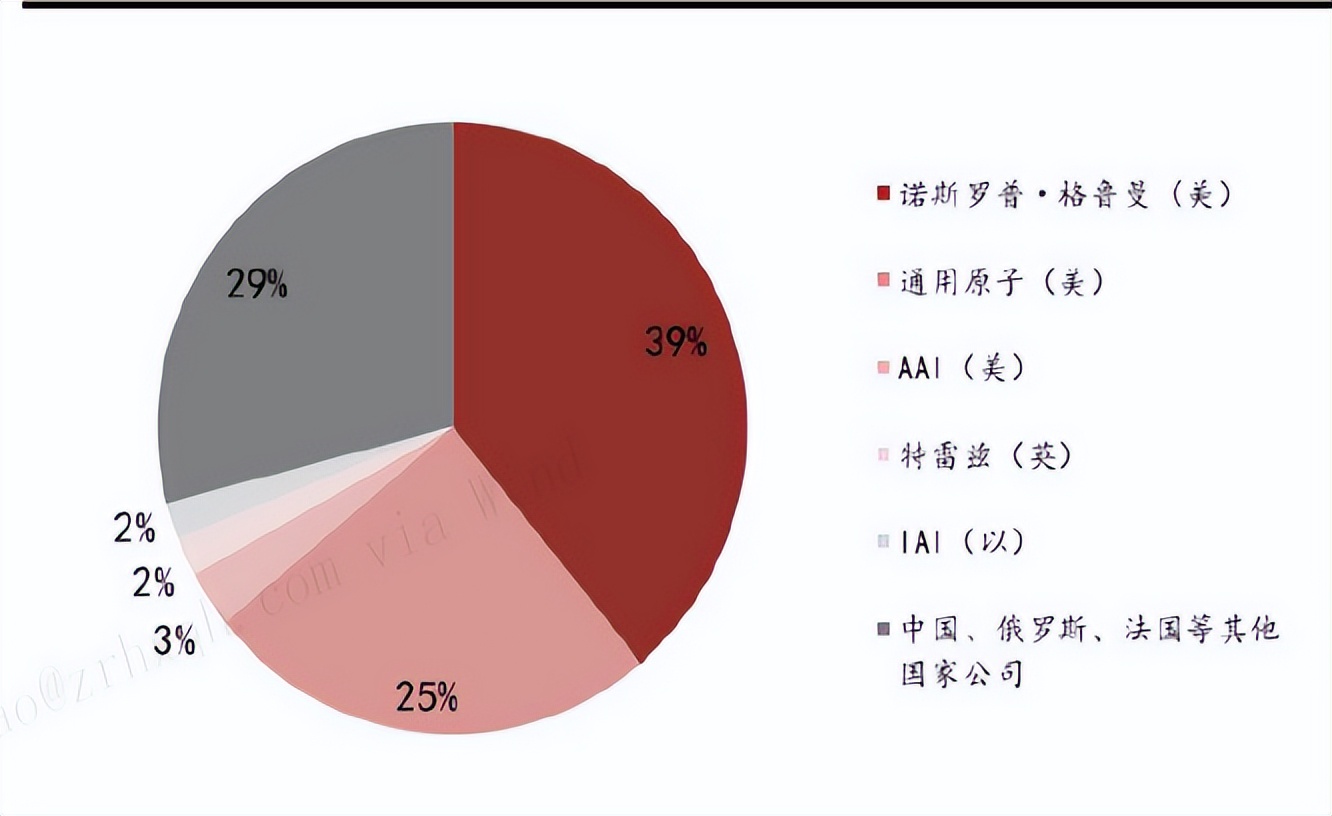玩转无人机！一文读懂复合材料在*用军**无人机中的应用