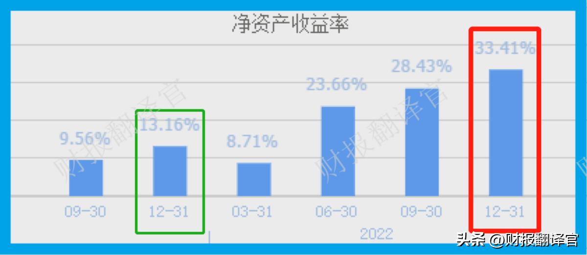 为全球TOP20药企提供医药外包服务,获辉瑞6.8亿美元订单,社保加仓