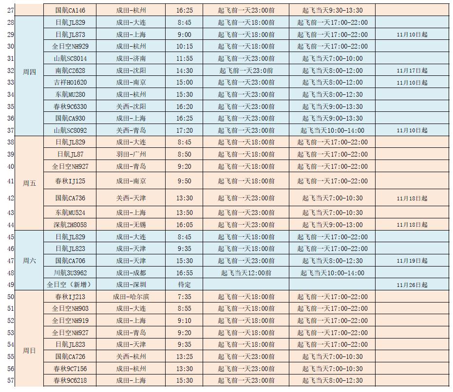 大使馆入境最新通知,中国驻日本大使馆最新回国规定