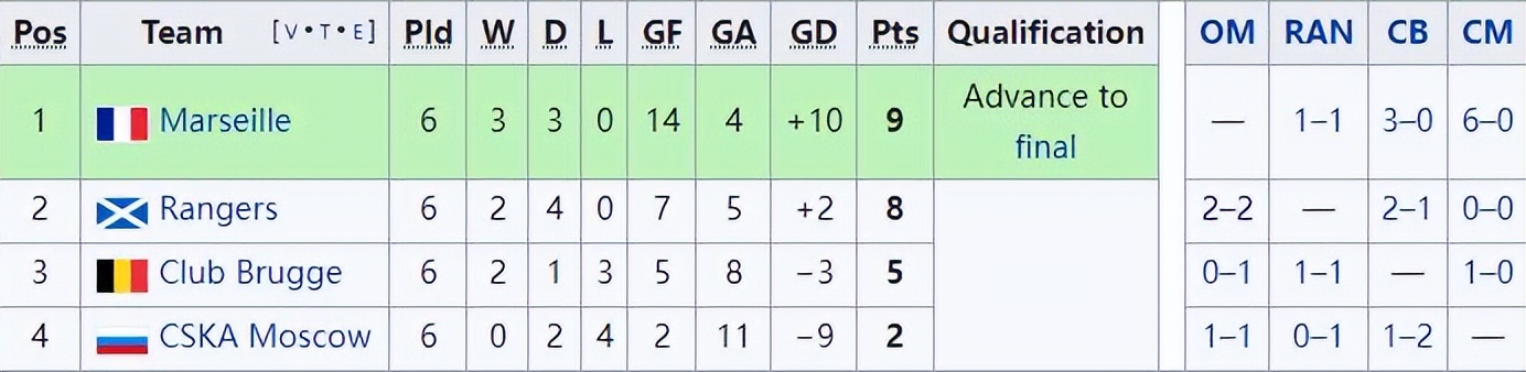 法甲几次欧冠冠军,足坛第一大丑闻