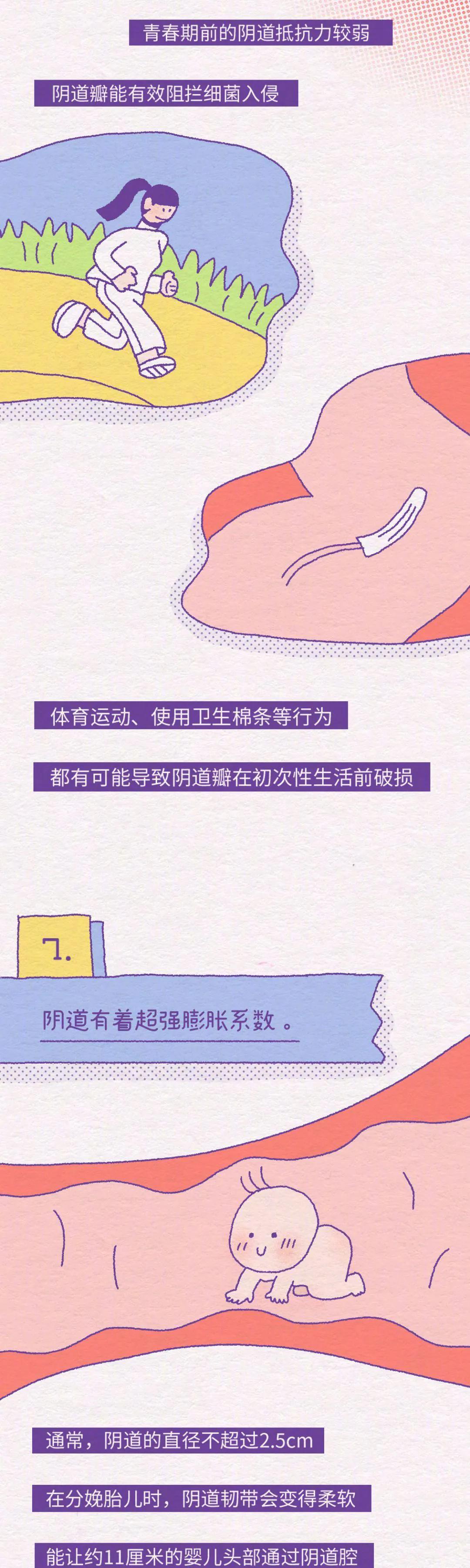 女生必须要知道的阴道小知识