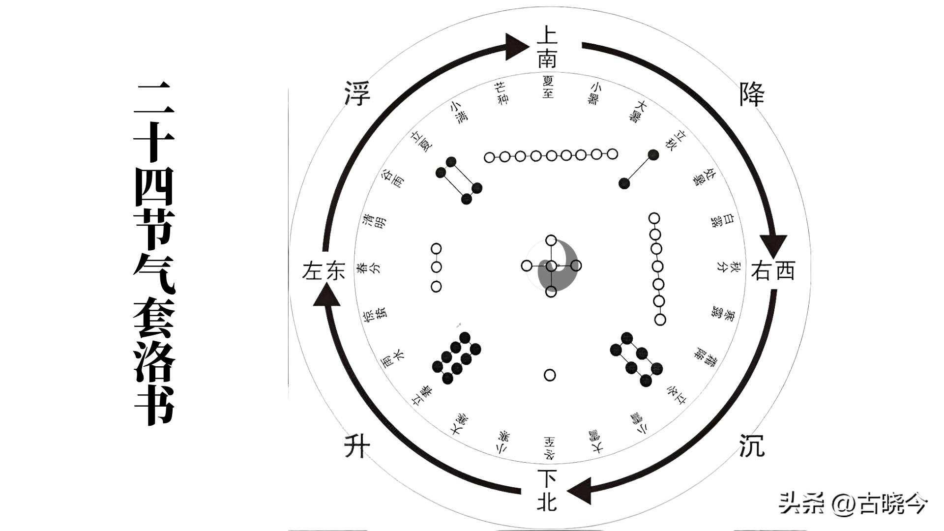 河图洛书中的思想,河图洛书数学原理