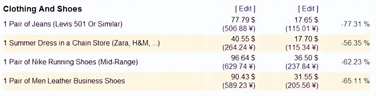 100元人民币在越南可以买到什么,一张50000的越南币值多少钱