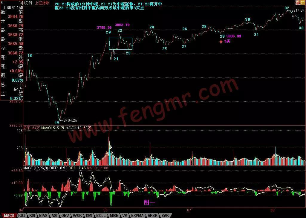 教你炒股票第56课,教你炒股票第70课图形