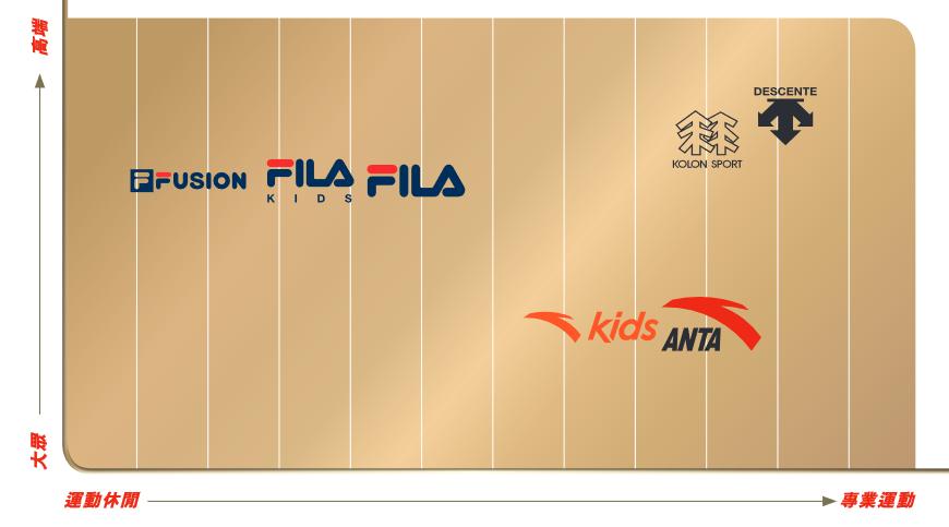 安踏未发售的鞋,安踏子品牌fila