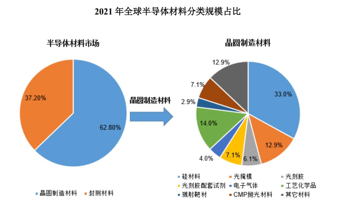 半导体产业链深度解析,半导体产业链短板深度讲解