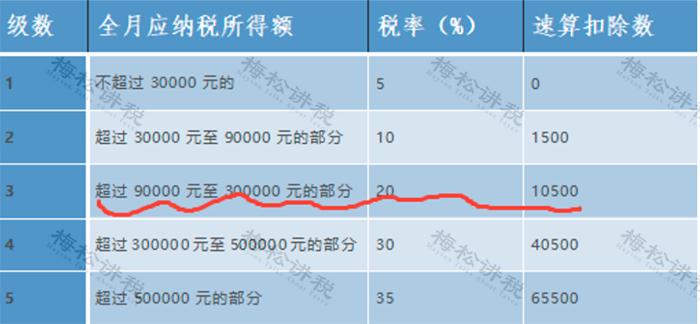 个人所得税类型9种计算案例,个人所得税抵扣6项表