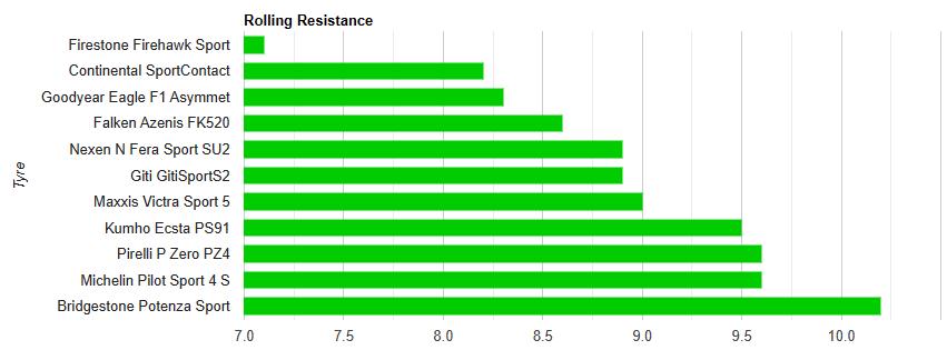 比亚迪马牌高性能轮胎优缺点,比亚迪各种轮胎测试
