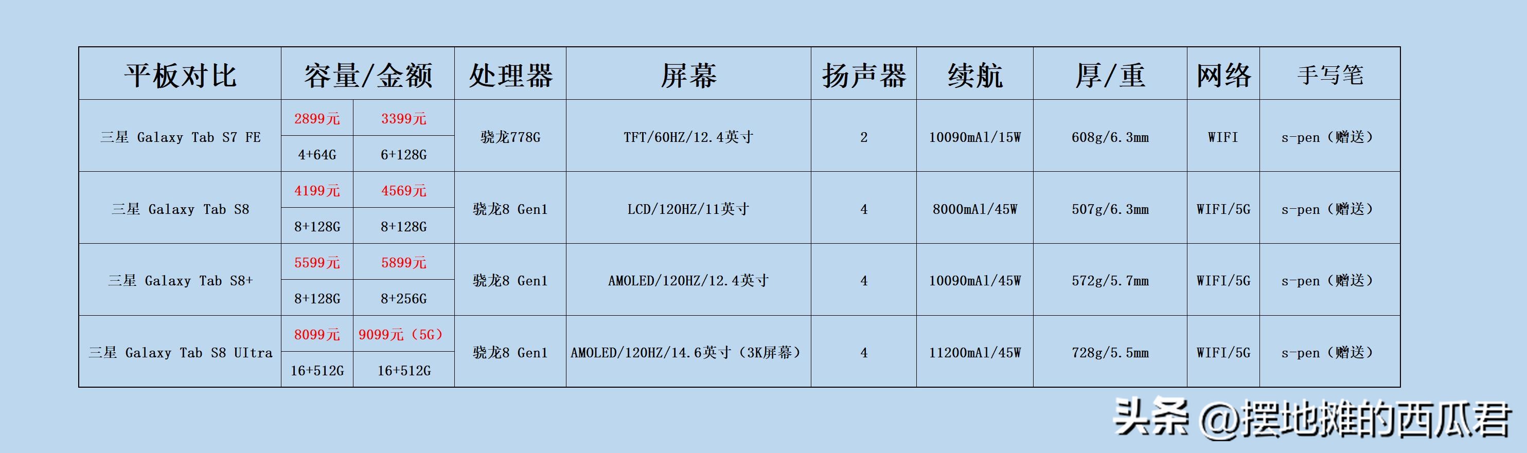 三星75au8000值得购买吗,三星的平板电脑怎么样