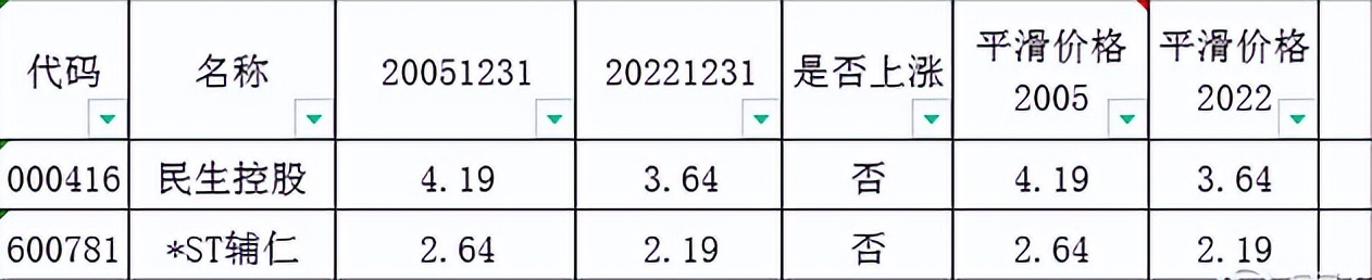 多少回报率合理,预期收益率和必要收益率哪个高