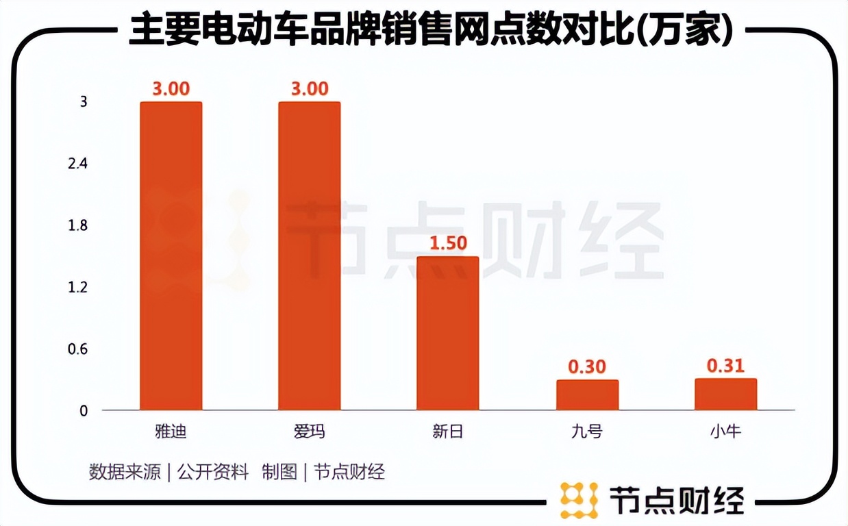 雅迪绿源九号测评,雅迪和绿源选哪个品牌好