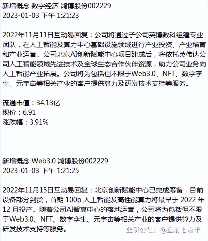 2022年1月7日盘后股市分析,2022年1月5日盘后股市分析