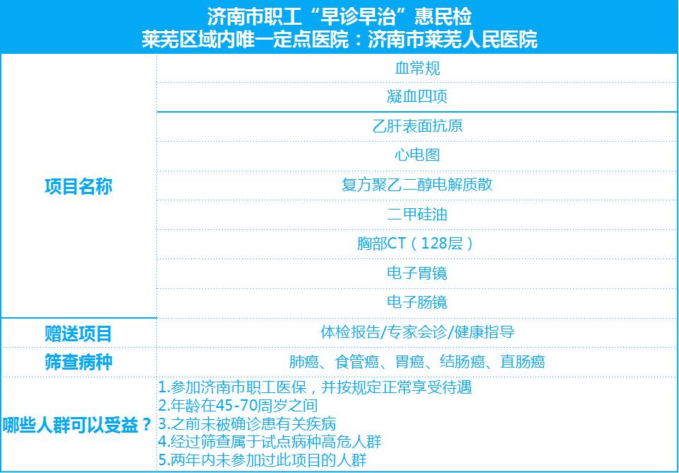 济南市市中区人民医院体检团购,济南莱芜人民医院体检套餐