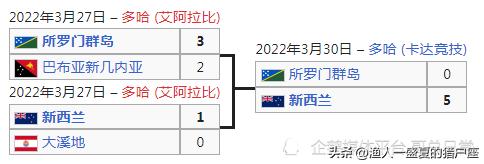 2022年卡塔尔世界杯晋级名单,卡塔尔世界杯世预赛日本晋级之路