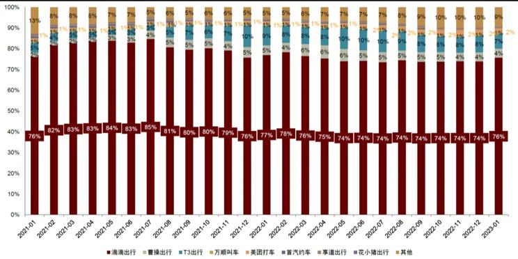 嘀嗒出行上市情况,嘀嗒出行重启ipo