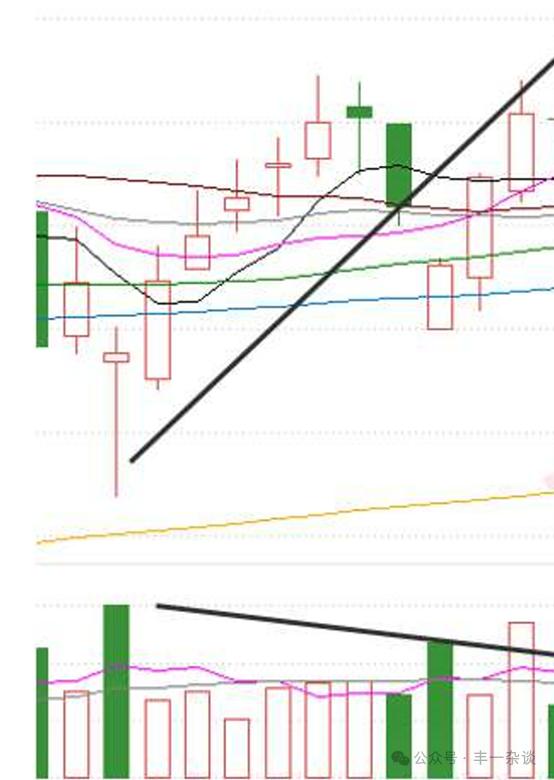 股市关键点位买卖法,图解股市买卖点