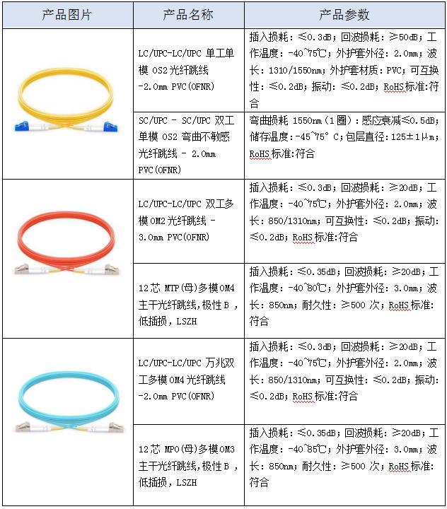 光纤介质基础知识,光纤链路基础知识图解