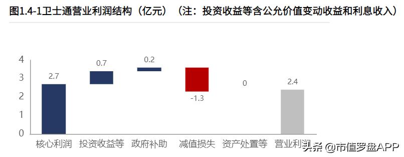 卫士通业绩,卫士通最新利好