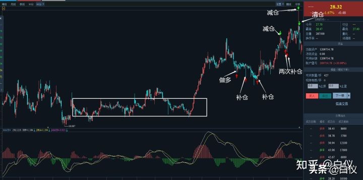 缠论股票短线最佳操作方法,短线缠论仓位管理的精髓和思路