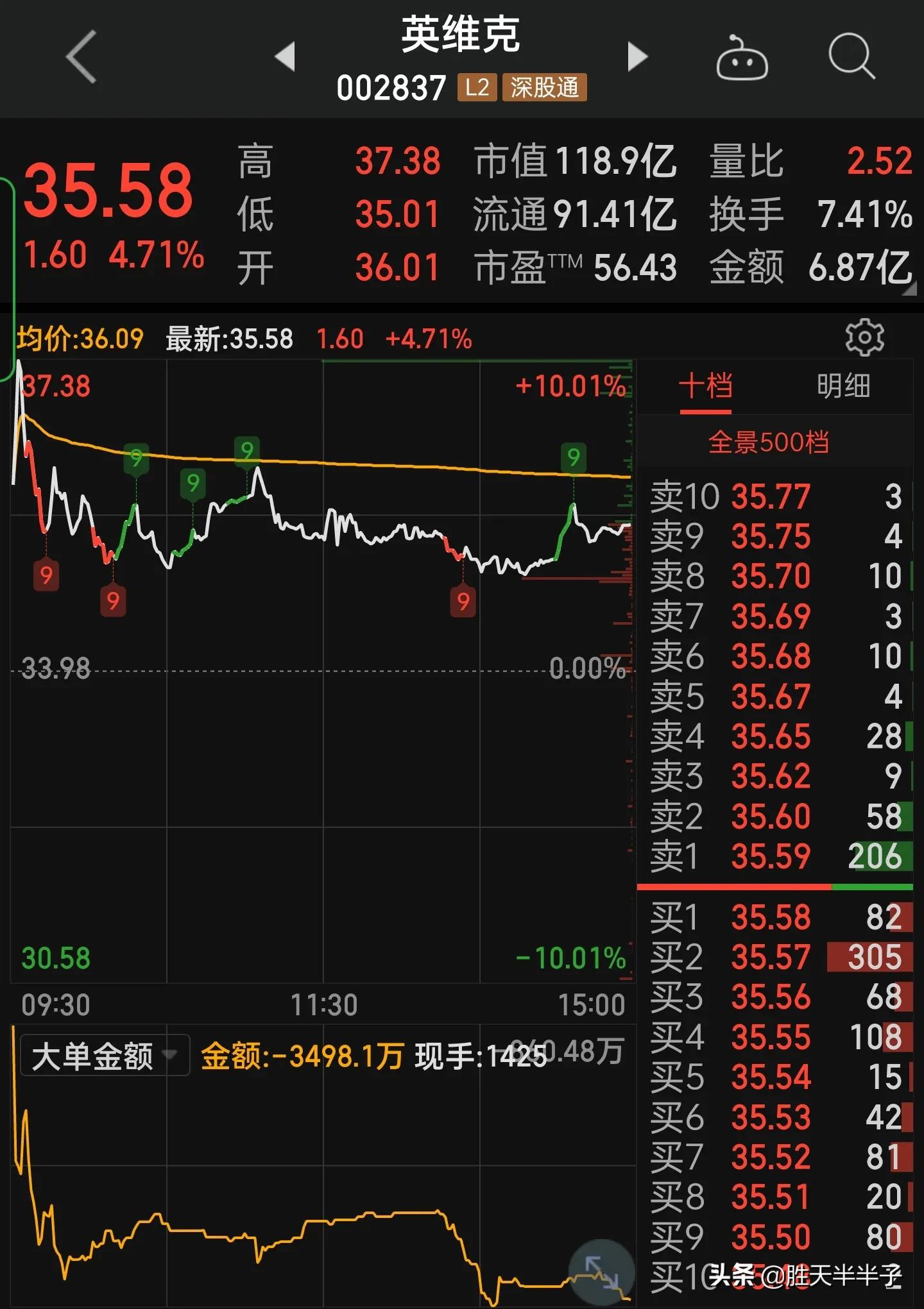 东数西算细分龙头,东数西算最值得投资的细分赛道