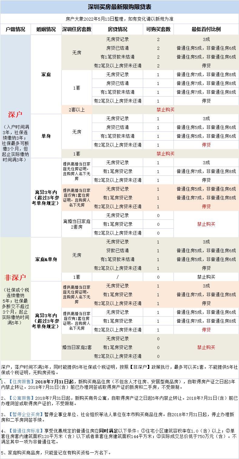 买错房的十大教训,普通人买错房需要用一辈子来买单