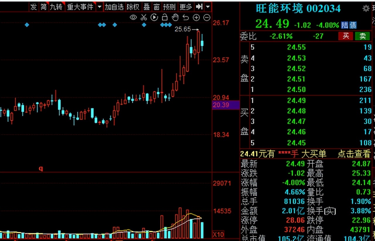 a股新能源趋势上行,a股迎来放量普涨行情