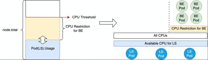 云原生架构实施方案,云原生系统架构设计