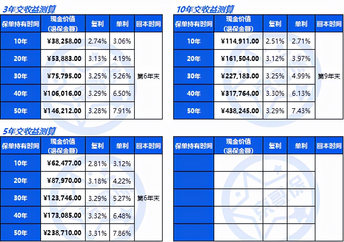 利安人寿增额终身险10年靠谱吗,利安人寿的增额终身寿险