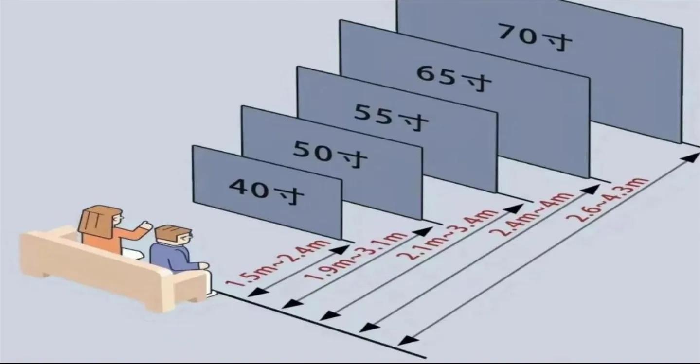 电视应该怎么样买2020,电视咋买便宜