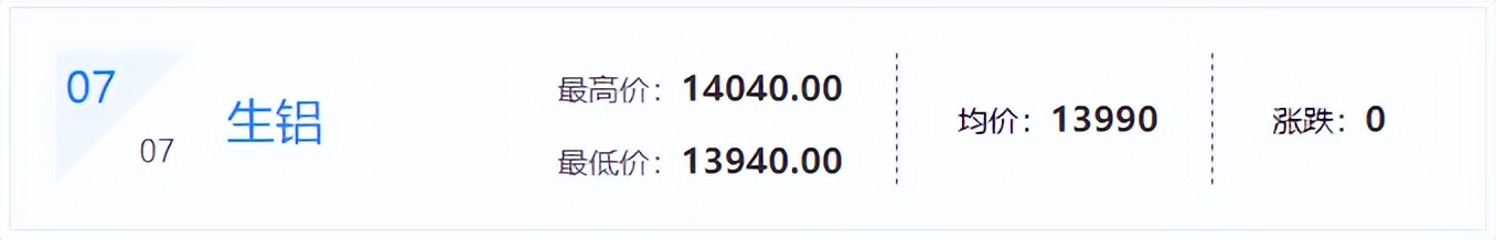 铜铝废钢行情走势如何看,钢铁期货今日行情废钢