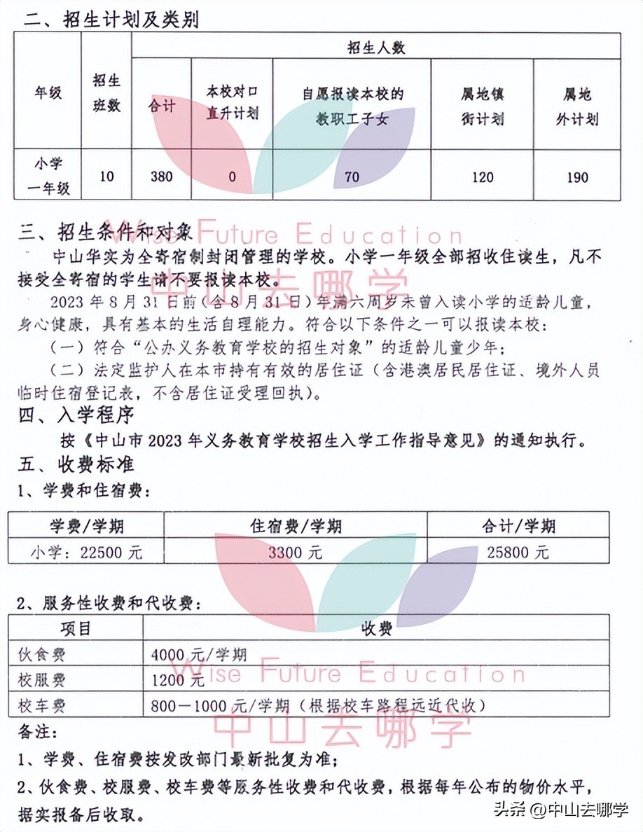 中山市民办学校学费涨价,2023年中山私立学校学费