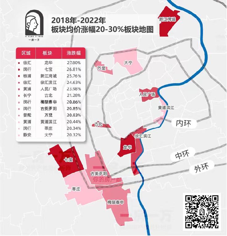 上海2021各板块涨幅,上海100板块涨跌榜