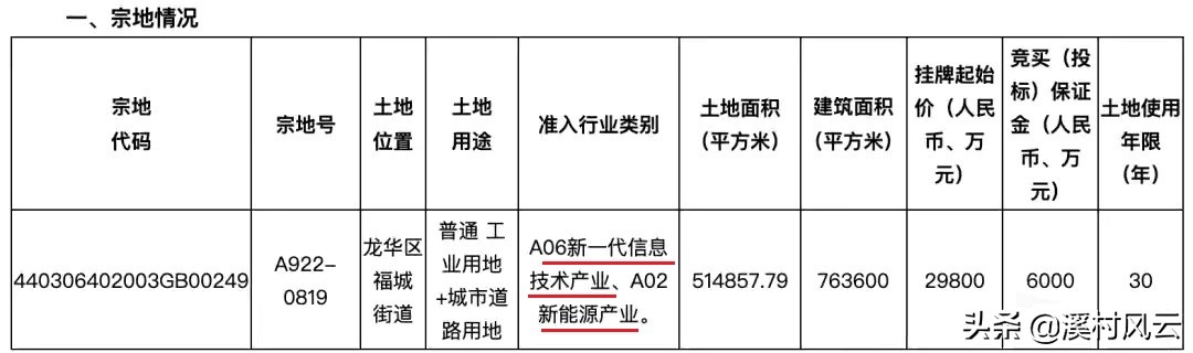 华为智能制造与精密制造研发部,华为精密制造开发和工艺