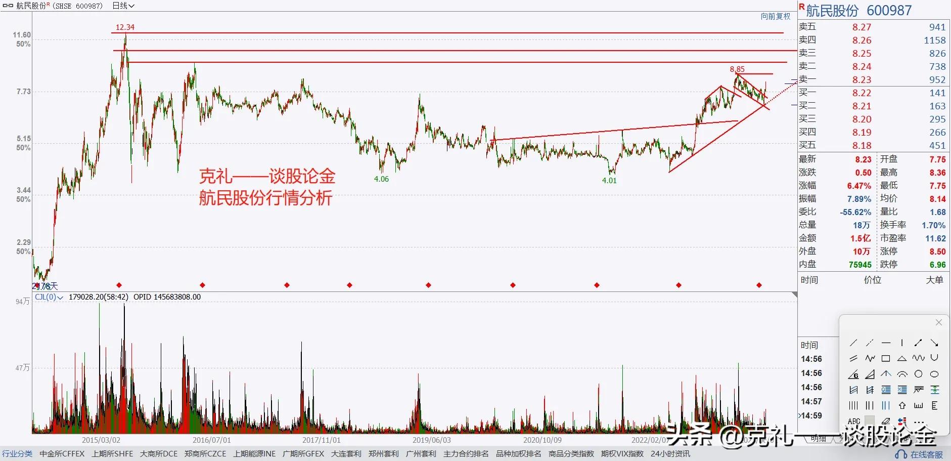 a股下半年有望翻倍的十大龙头股,a股大盘即将上攻的股票