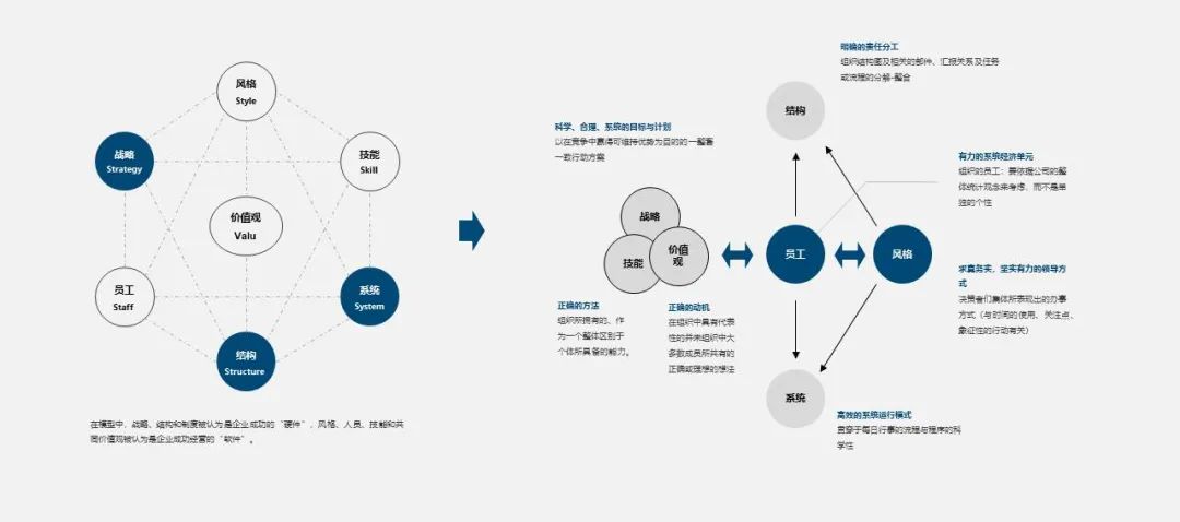 创智咨询企业文化与人力资源篇:互联网公司vs实体企业(下)