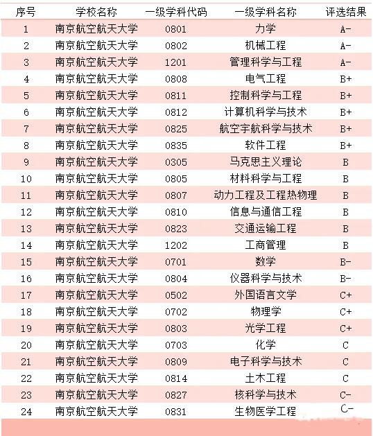 高校百英里南京航空航天大学,南京航空航天大学有意思的活动