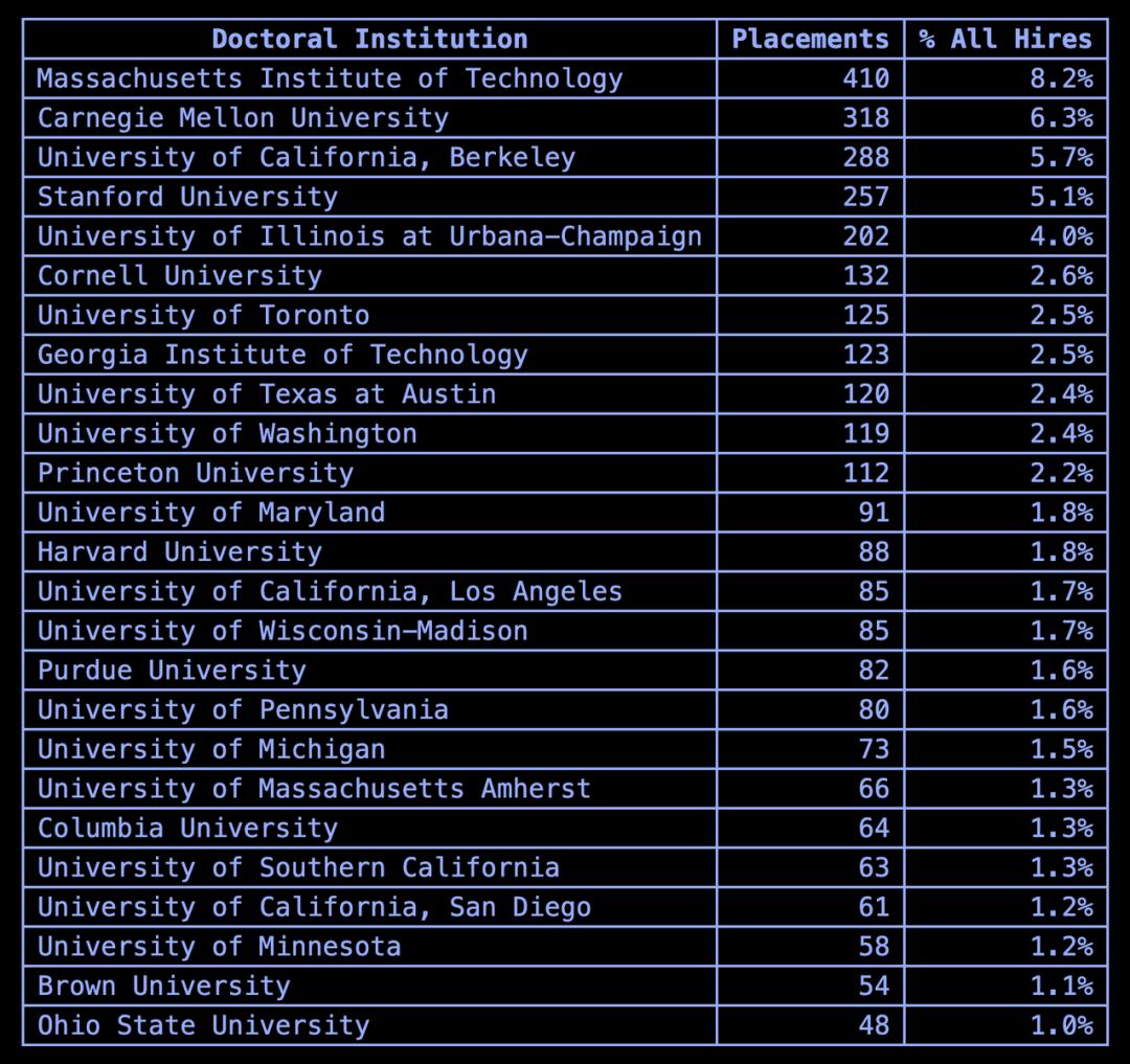 布朗大学博士申请时间,申请csc博士需要什么材料