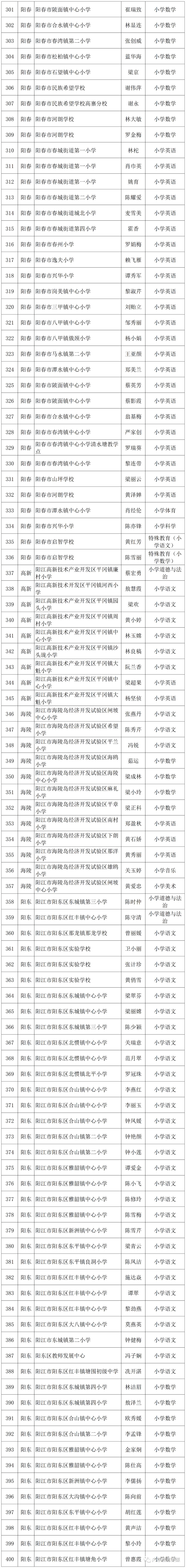 江西省高级教师职称评审公示,教师评职称公示名单去哪里看