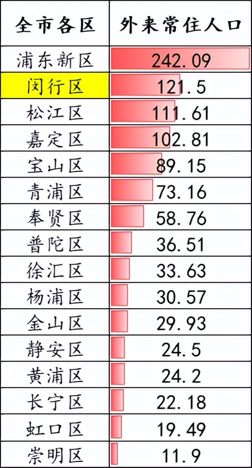 上海闵行区都是外地人吗,闵行莘庄哪里住的外地人多