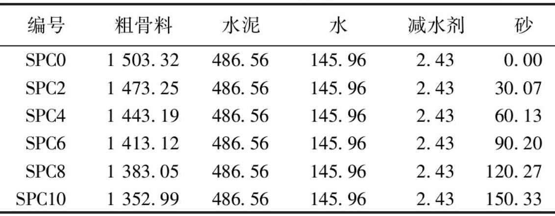 透水混凝土北方能抗冻融吗,透水混凝土冻融循环试验