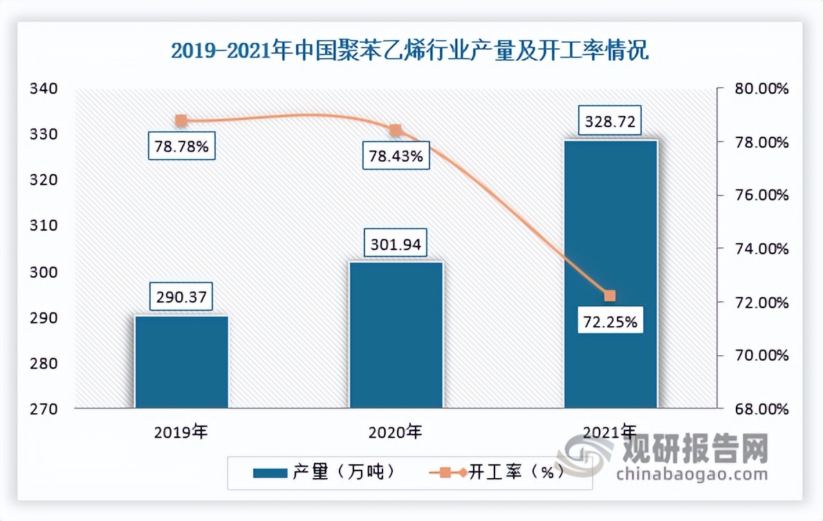中国苯乙烯产能2020,双向拉伸聚苯乙烯今日报价