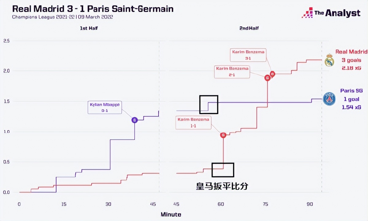 就为欧冠！皇马超1亿欧买贝林厄姆，给整体战术布局