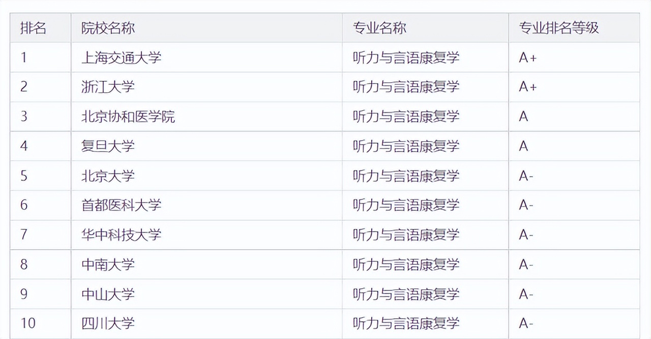 史上最坑冷门专业,避坑的六大专业